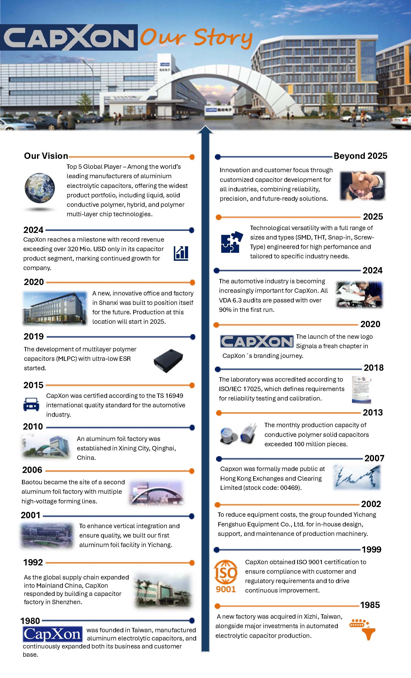 CapXon's Story